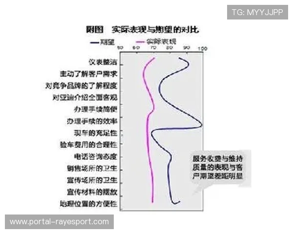 统筹流程注重心理因素，提升满意度